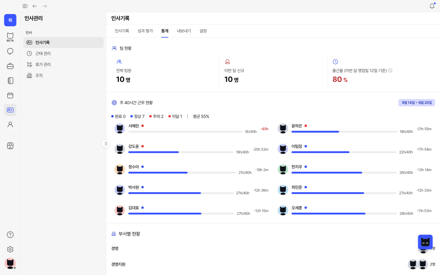 WITIM Attendance reports screen (Korean interface). Review working hours and attendance rates by period, and compare weekly hours across your team in one place.